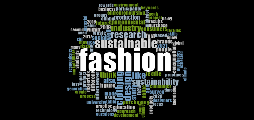 Word Cloud