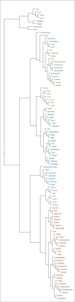 Cluster Analysis